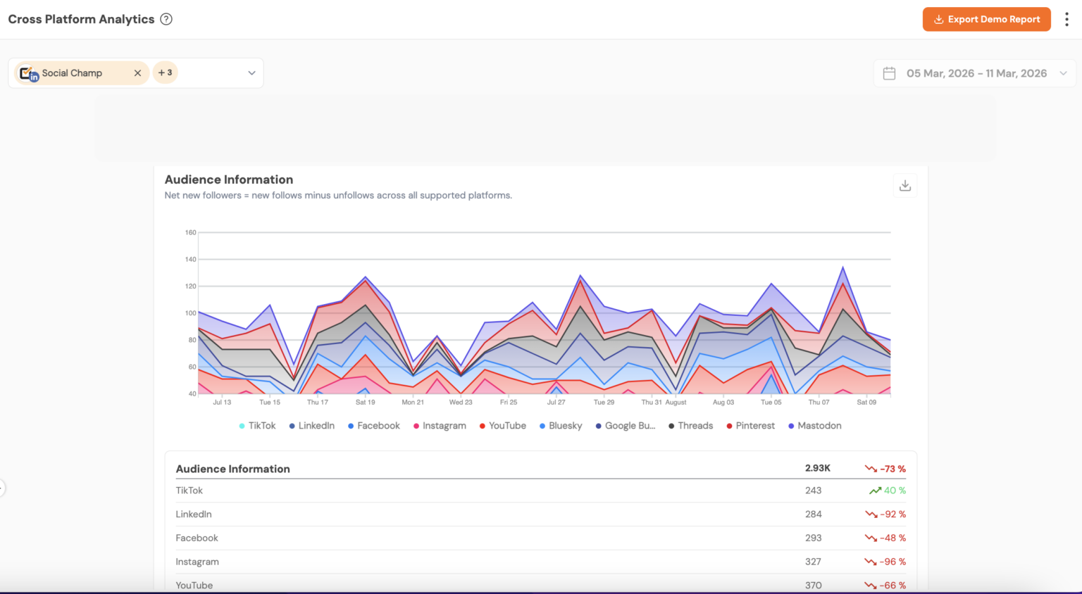 Cross Platform Analytics - A Complete Guide to Social Champ