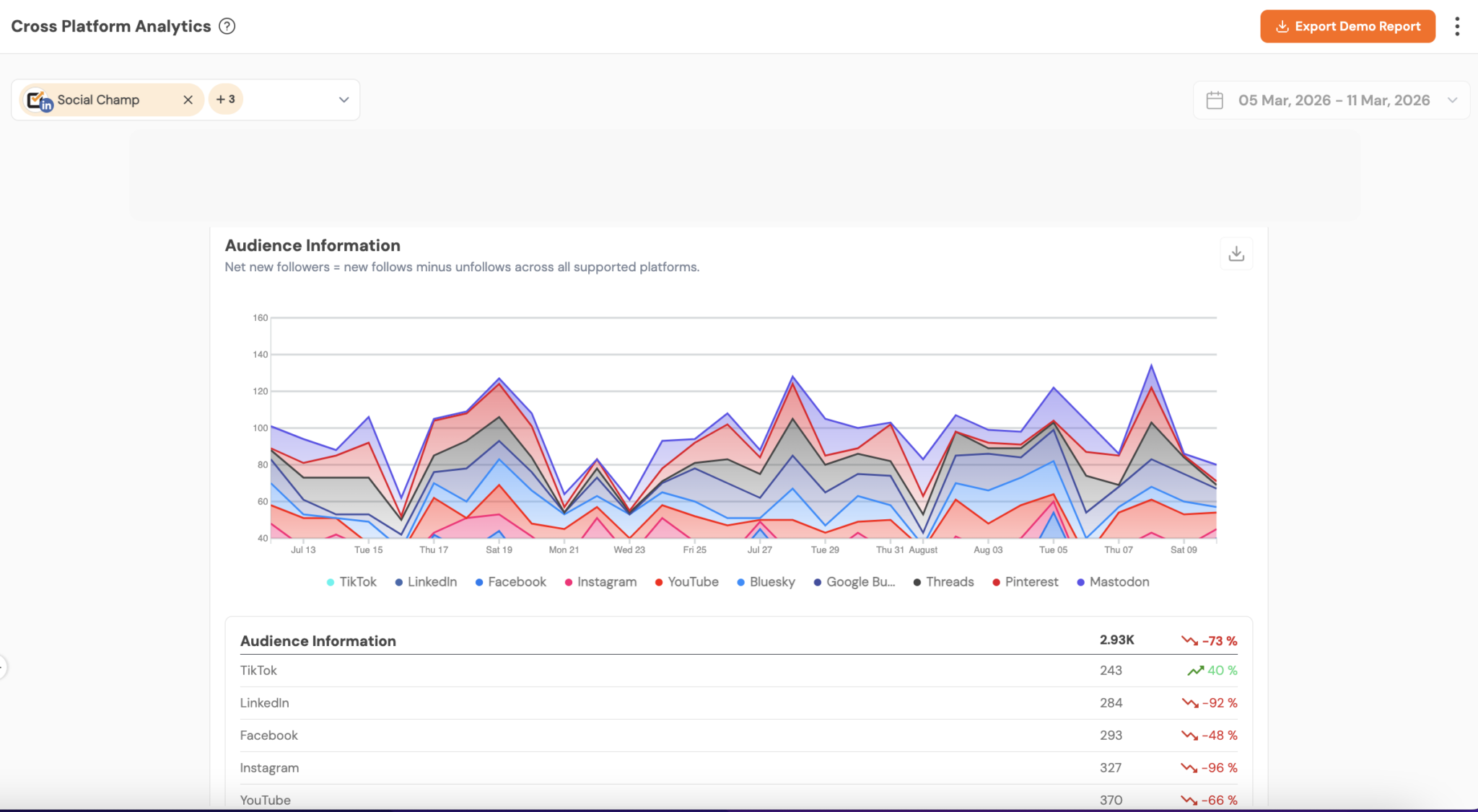 Cross Platform Analytics - A Complete Guide to Social Champ