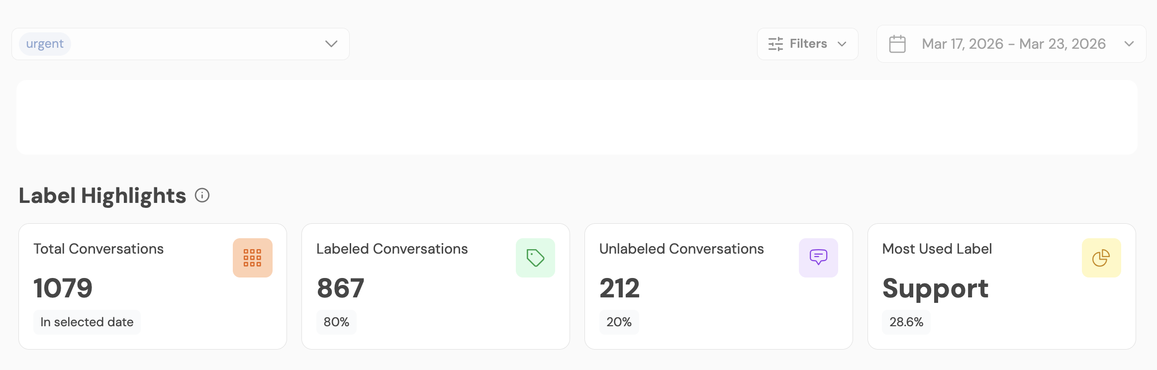 Label Highlights Metrics